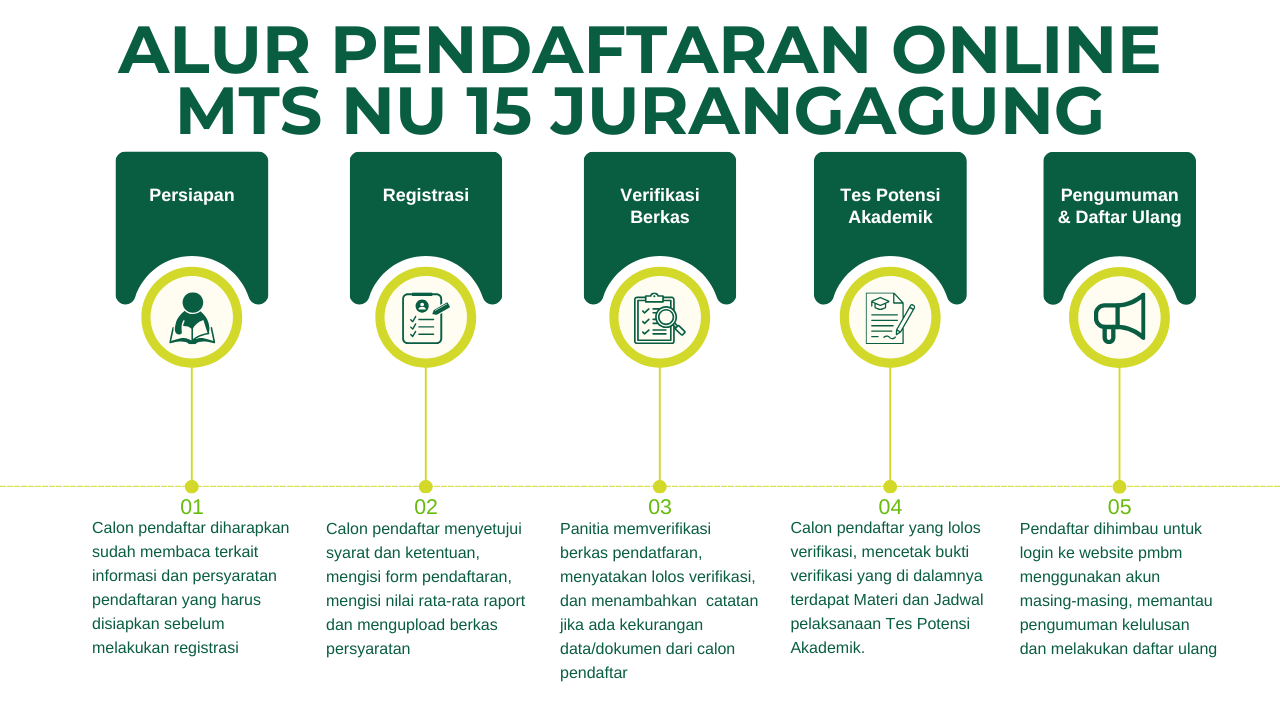 alur
